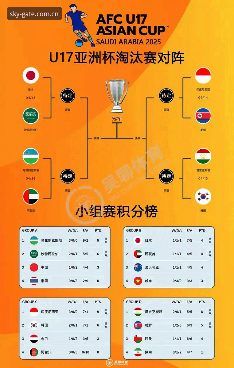 中国足球青训双线出击 U17世界杯抽签全解析